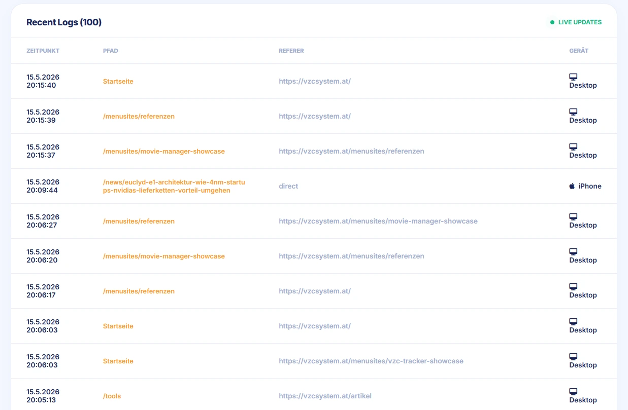 VZC Live Logs