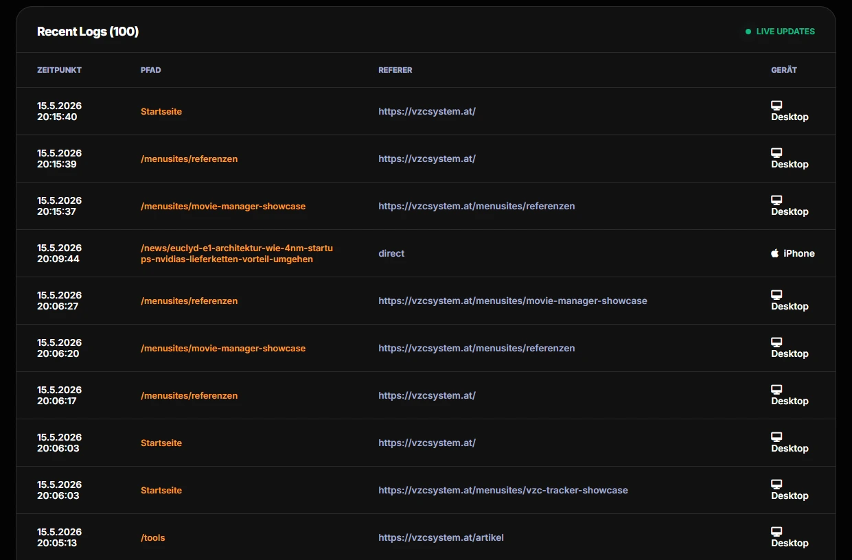 VZC Live Logs