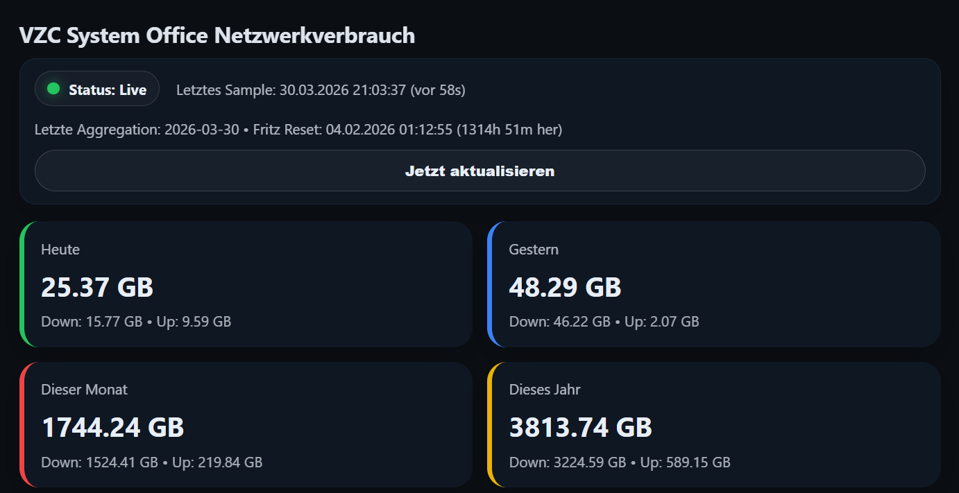 TrafficDash Main Interface